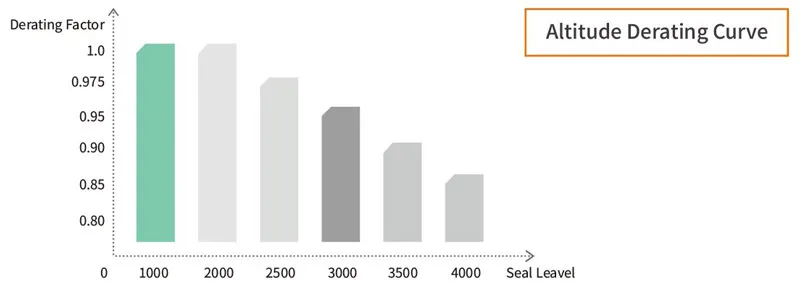 ekd6 el32 renclosure isolador dc 9