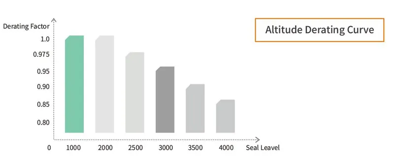 ekd6 el32 renclosure isolador dc 8